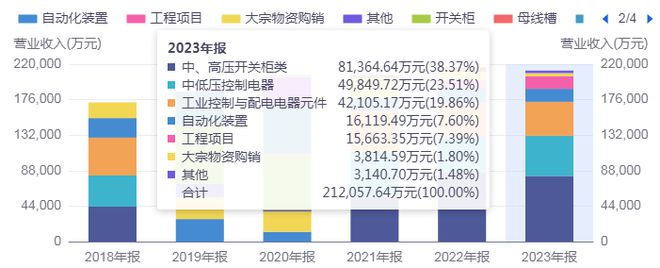長城電工股價走出3連板,憑實力還是靠運氣?