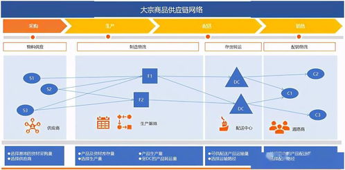 賦能大宗商品水運(yùn)物流 彥思科技低成本快部署解決方案