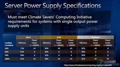 微服務(wù)器當(dāng)?shù)?微軟云端基礎(chǔ)構(gòu)架與基礎(chǔ)軟件服務(wù)揭秘